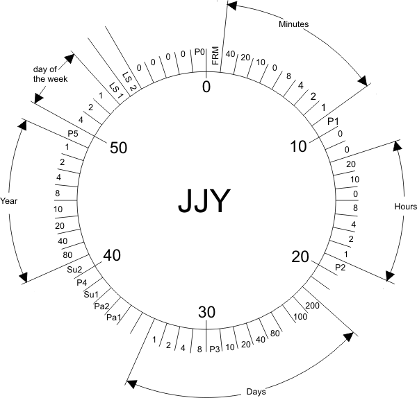 Technology - The transmitters - JJY